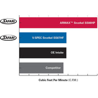Safari Snorkel for Nissan Navara (11/2001 - 07/2015)